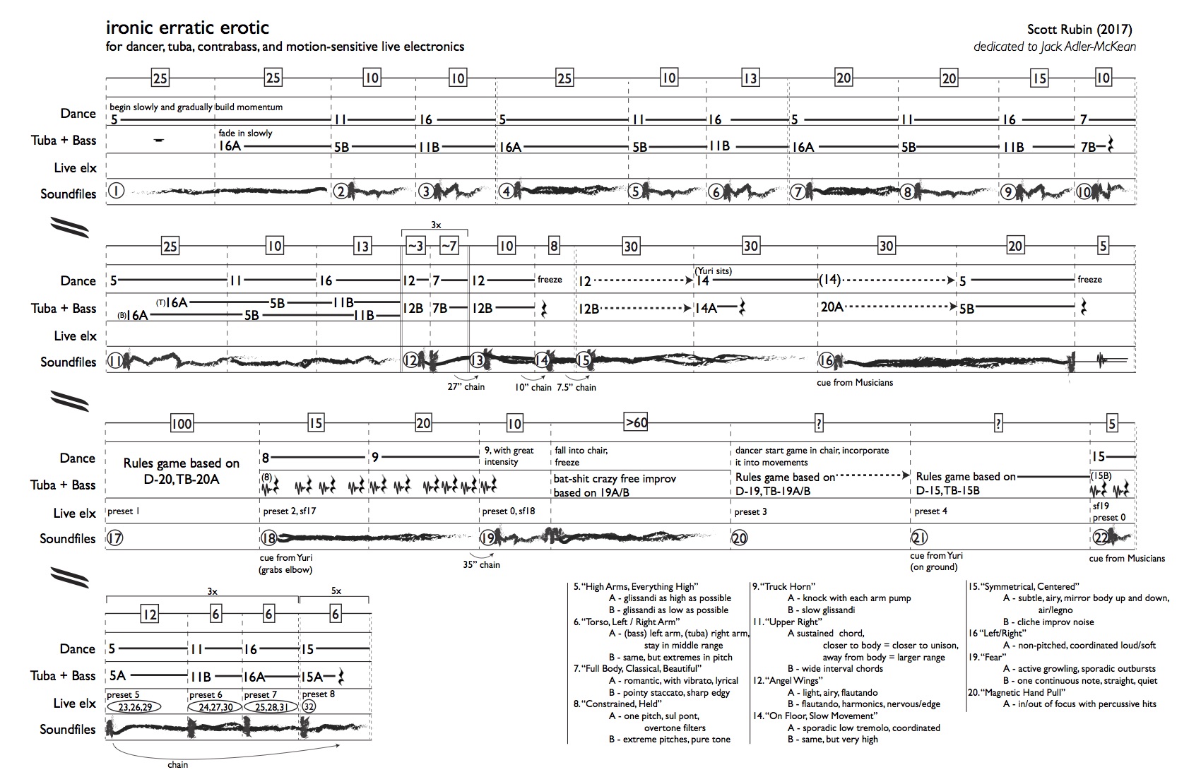 Score excerpt from ironic erratic erotic